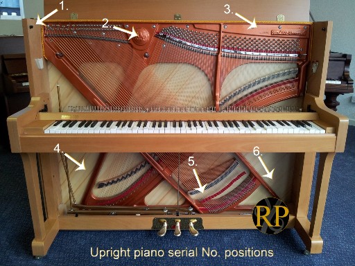 upright piano serial number upright piano diagram showing common serial number locations
